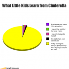 What Little Kids REALLY Learn from Cinderella