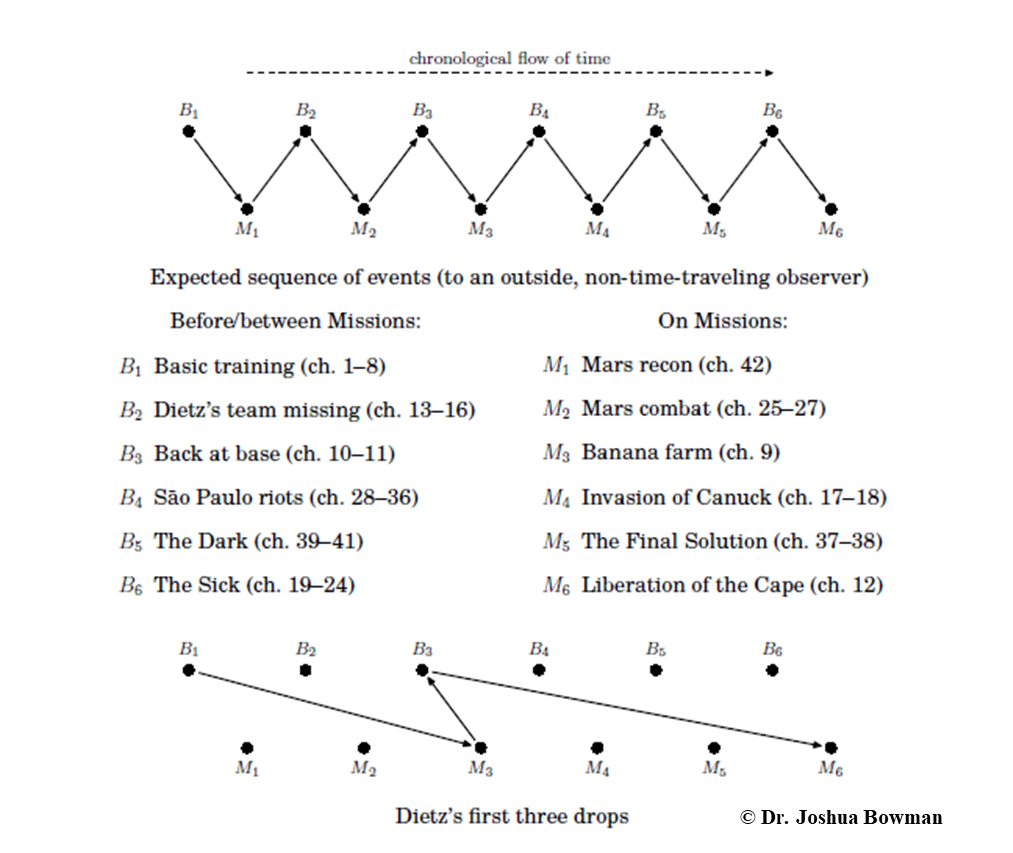 Expected sequence